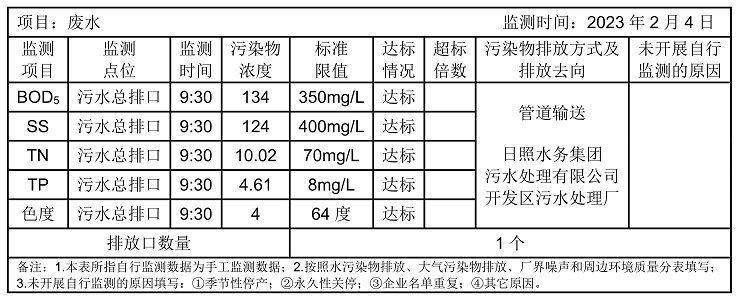 環(huán)境公開信息