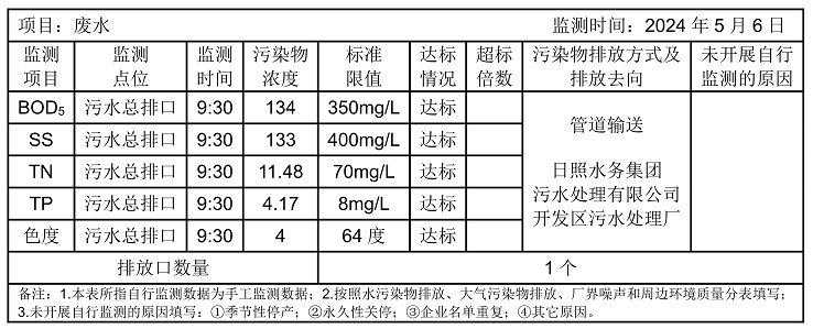 環(huán)境公開信息-廢水01